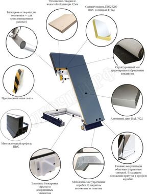 Люк для плоских крыш FAKRO DRL Люк для плоских крыш FAKRO DRL