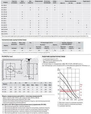 Вентилятор HV-230 A Вентилятор HV-230 A
