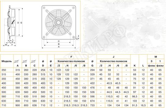 Вентилятор HCBT/4-315/H Вентилятор HCBT/4-315/H